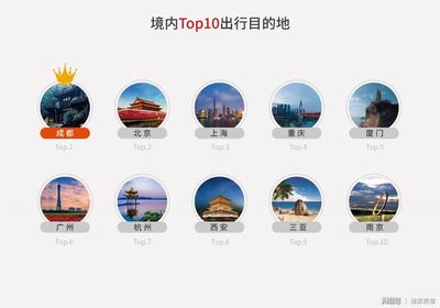 途家2018上半年數據報告 海外業務增長超10倍，最遠訂單達冰島，入境旅游業務強勁