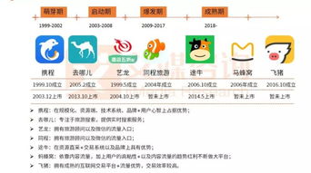 途牛笛風升級引領旅游服務商轉型，跟團游與國內旅游業務迎來新機遇