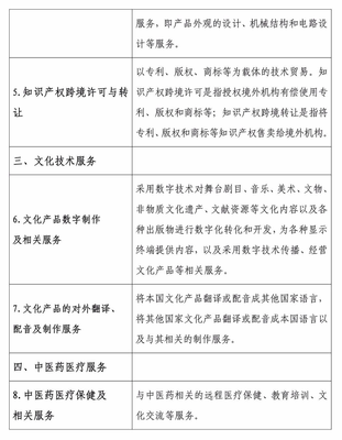 利好政策釋放！服務貿易類技術先進型企業與技術轉讓享受15%企業所得稅優惠